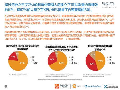 致趣百川2020年制造業(yè)內容營銷白皮書 數(shù)字化轉型下的營銷新策略